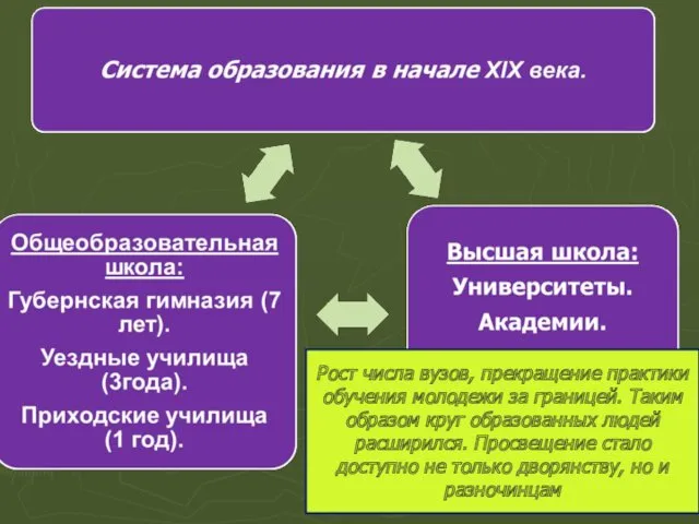 Рост числа вузов, прекращение практики обучения молодежи за границей. Таким