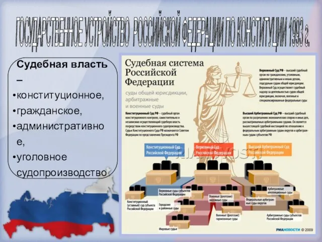 ГОСУДАРСТВЕННОЕ УСТРОЙСТВО РОССИЙСКОЙ ФЕДЕРАЦИИ ПО КОНСТИТУЦИИ 1993 г. Судебная власть – конституционное, гражданское, административное, уголовное судопроизводство