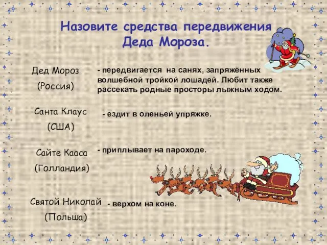 Назовите средства передвижения Деда Мороза. Дед Мороз (Россия) Санта Клаус