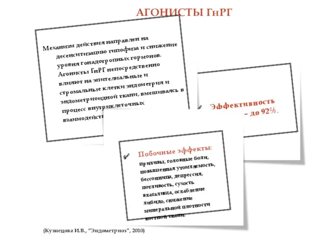 Эффективность лечения – до 92%. АГОНИСТЫ ГнРГ Механизм действия направлен