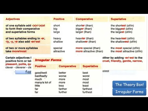 Study the Theory Box! and complete the table. The Theory