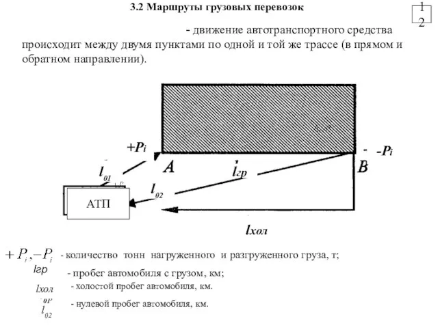 12 3.2 Маршруты грузовых перевозок - движение автотранспортного средства происходит между двумя пунктами