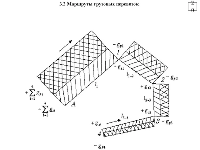 3.2 Маршруты грузовых перевозок 20