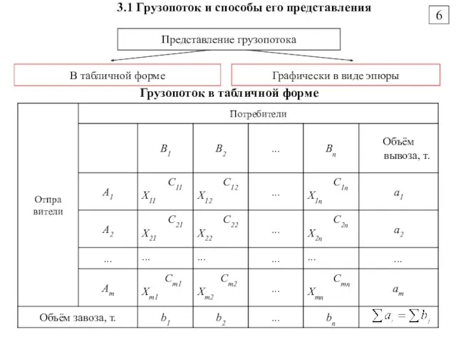 Грузопоток в табличной форме 6 3.1 Грузопоток и способы его представления