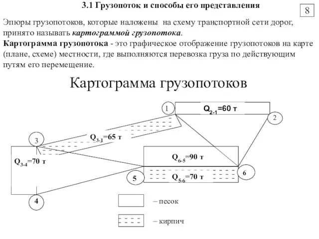 Картограмма грузопотоков 8 3.1 Грузопоток и способы его представления Эпюры