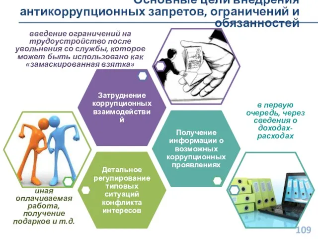 Основные цели внедрения антикоррупционных запретов, ограничений и обязанностей введение ограничений на трудоустройство после