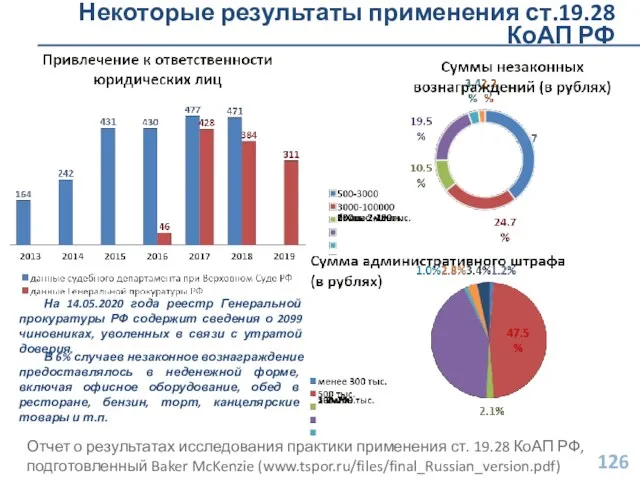 Некоторые результаты применения ст.19.28 КоАП РФ Отчет о результатах исследования