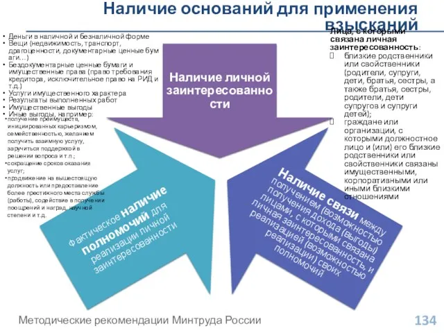 Наличие оснований для применения взысканий Методические рекомендации Минтруда России Лица, с которыми связана