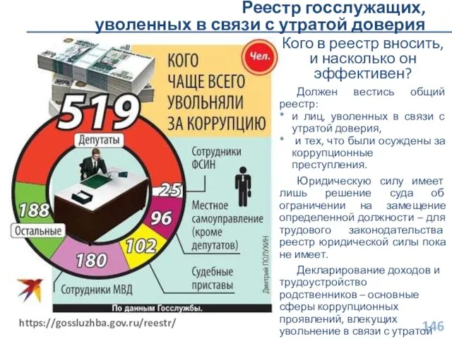 Реестр госслужащих, уволенных в связи с утратой доверия https://gossluzhba.gov.ru/reestr/ Кого