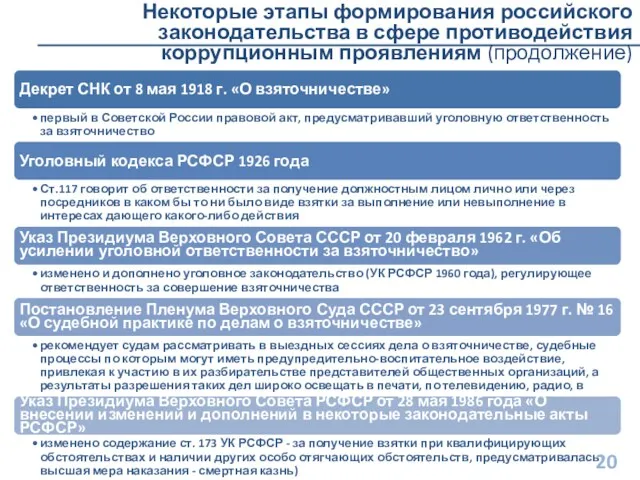 Некоторые этапы формирования российского законодательства в сфере противодействия коррупционным проявлениям (продолжение)