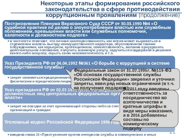 Некоторые этапы формирования российского законодательства в сфере противодействия коррупционным проявлениям (продолжение) Федеральный закон