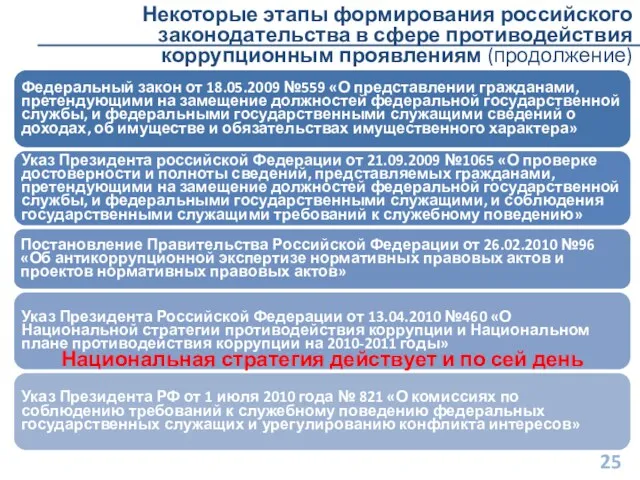 Некоторые этапы формирования российского законодательства в сфере противодействия коррупционным проявлениям (продолжение) Национальная стратегия