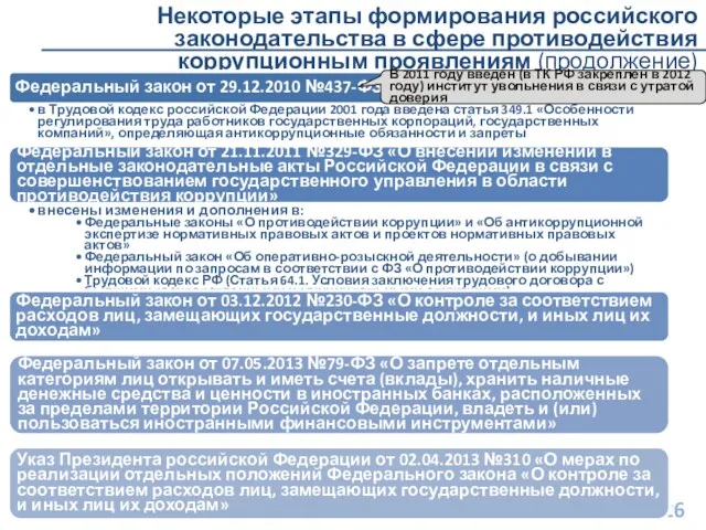 Некоторые этапы формирования российского законодательства в сфере противодействия коррупционным проявлениям (продолжение) В 2011