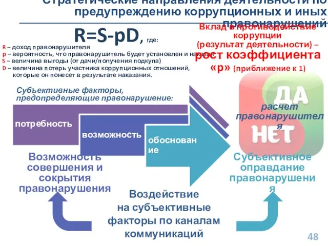 Стратегические направления деятельности по предупреждению коррупционных и иных правонарушений Воздействие на субъективные факторы