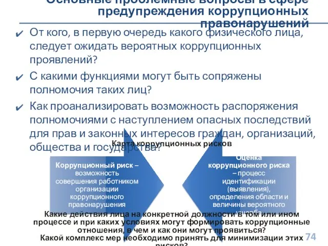 Карта коррупционных рисков Какие действия лица на конкретной должности в том или ином