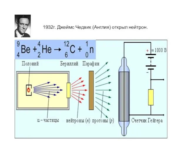1932г. Джеймс Чедвик (Англия) открыл нейтрон.