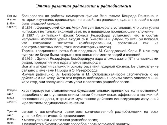 Этапы развития радиологии и радиобиологии