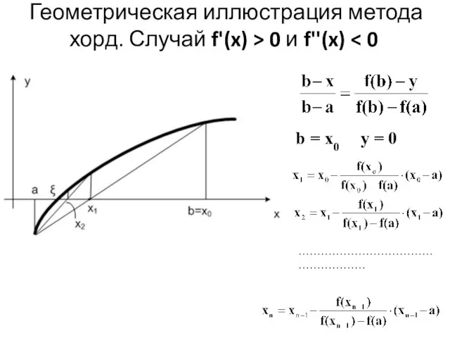 Геометрическая иллюстрация метода хорд. Случай f'(x) > 0 и f''(x)