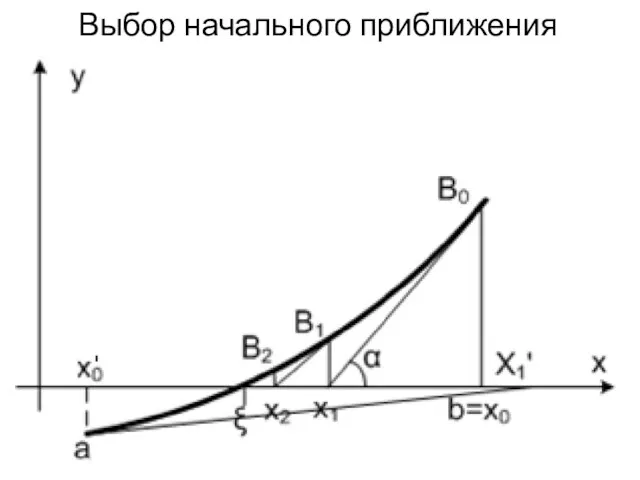 Выбор начального приближения