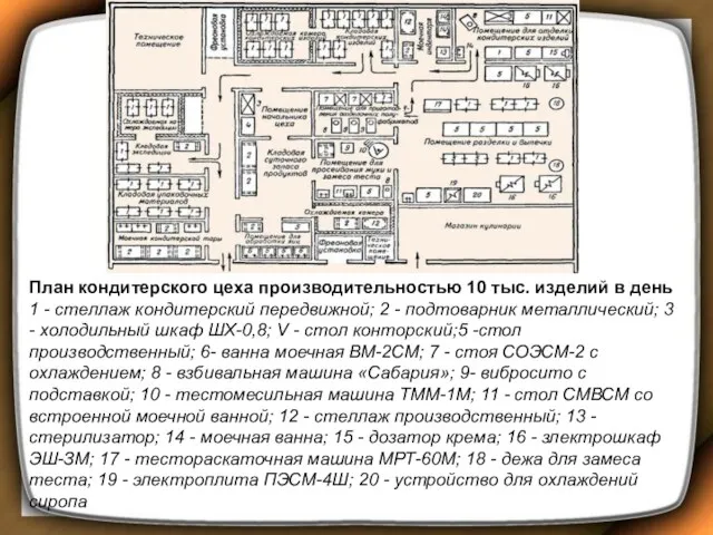 План кондитерского цеха производительностью 10 тыс. изделий в день 1