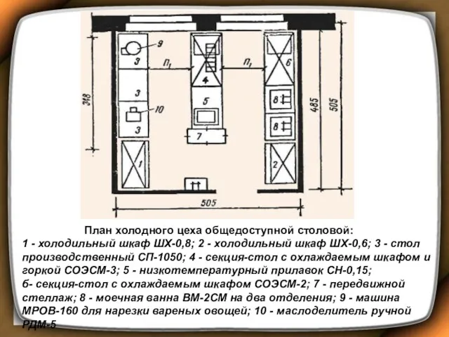 План холодного цеха общедоступной столовой: 1 - холодильный шкаф ШХ-0,8; 2 - холодильный