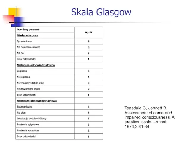 Skala Glasgow Teasdale G, Jennett B. Assessment of coma and impaired consciousness. A