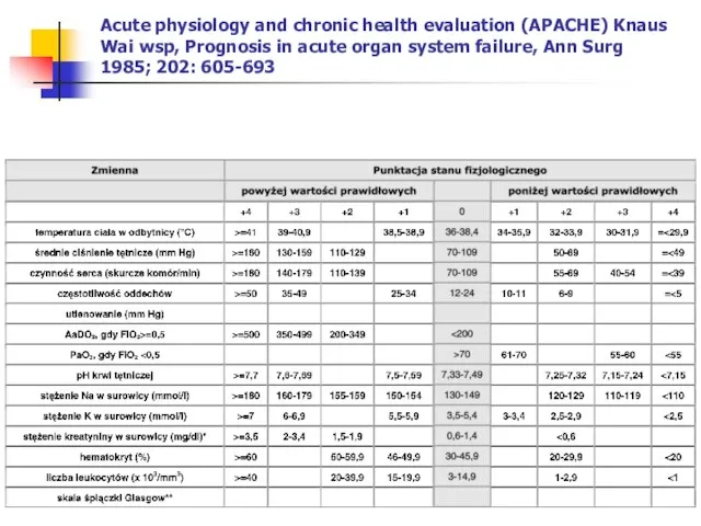 Acute physiology and chronic health evaluation (APACHE) Knaus Wai wsp, Prognosis in acute