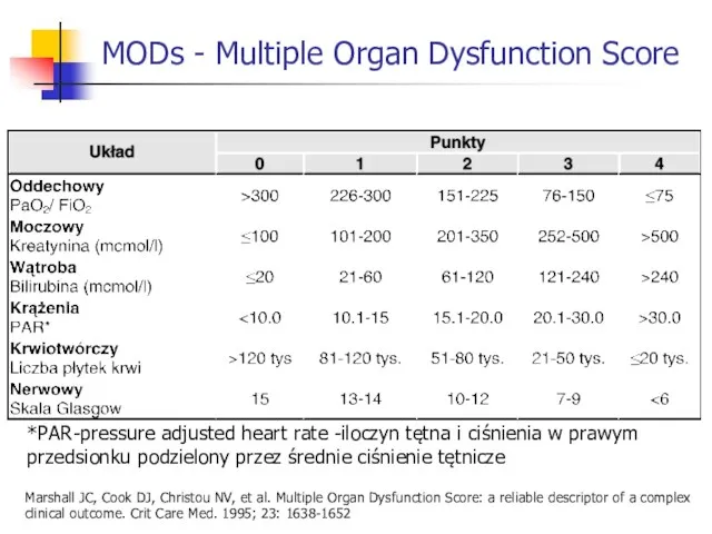 MODs - Multiple Organ Dysfunction Score *PAR-pressure adjusted heart rate -iloczyn tętna i