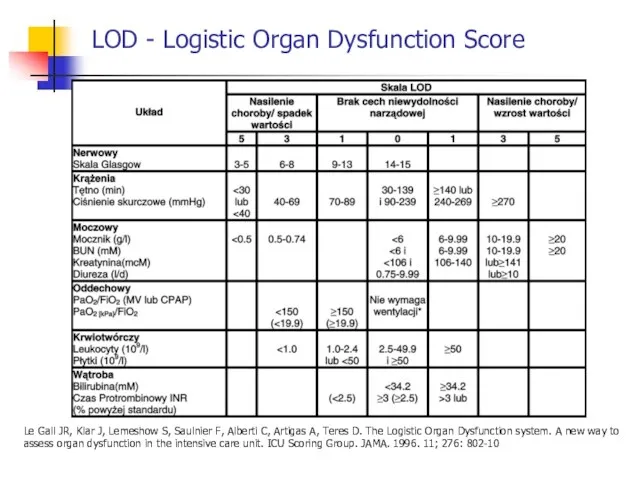 LOD - Logistic Organ Dysfunction Score Le Gall JR, Klar J, Lemeshow S,