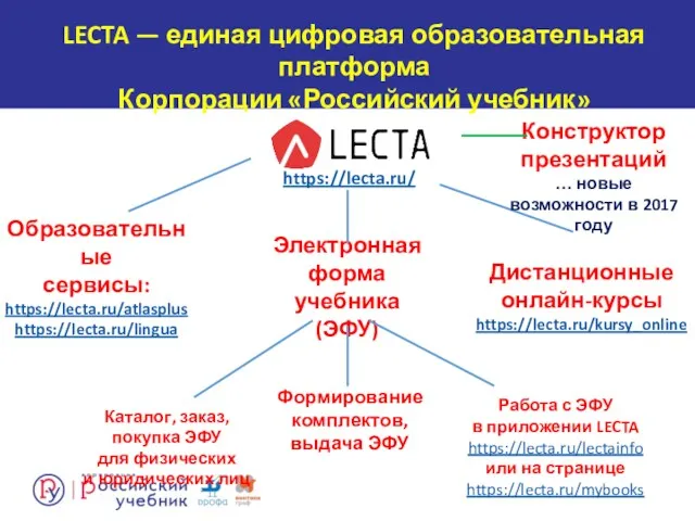 Образовательные сервисы: https://lecta.ru/atlasplus https://lecta.ru/lingua Электронная форма учебника (ЭФУ) Каталог, заказ,