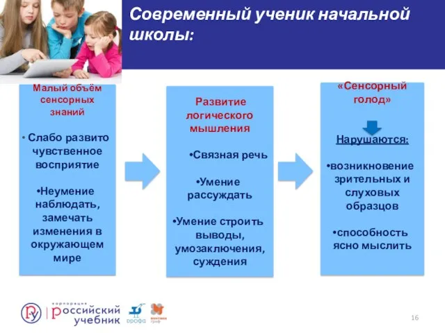 Современный ученик начальной школы: Малый объём сенсорных знаний Слабо развито