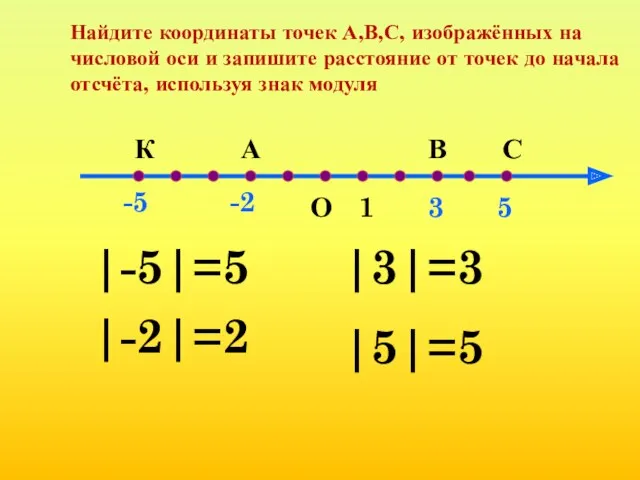 Найдите координаты точек А,В,С, изображённых на числовой оси и запишите