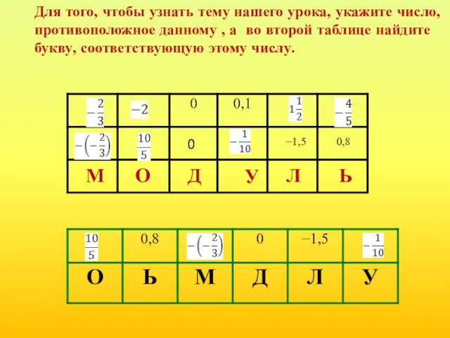 М О Д У Л Ь 0 −1,5 0,8 Для