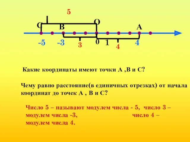 О 1 А В Какие координаты имеют точки А ,В