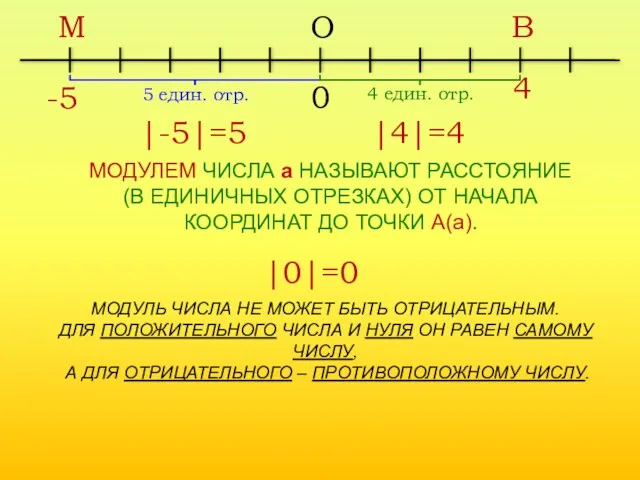 -5 0 4 М В О 5 един. отр. |-5|=5