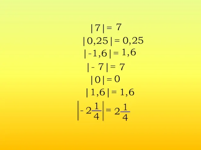 1 4 2 - = |7|= |0,25|= |-1,6|= |- 7|=