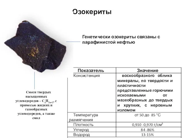 Озокериты Смеси твердых насыщенных углеводородов - СnН2n+2, с примесью жидких