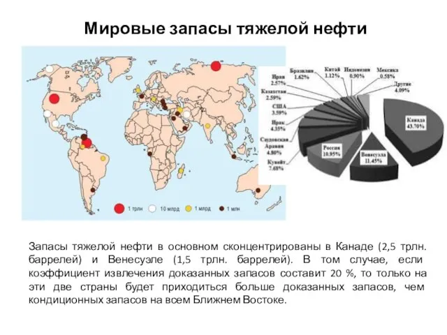 Мировые запасы тяжелой нефти Запасы тяжелой нефти в основном сконцентрированы