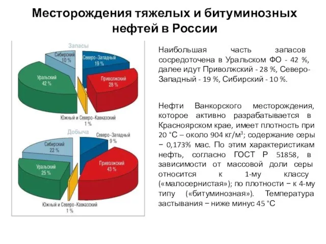 Месторождения тяжелых и битуминозных нефтей в России Наибольшая часть запасов