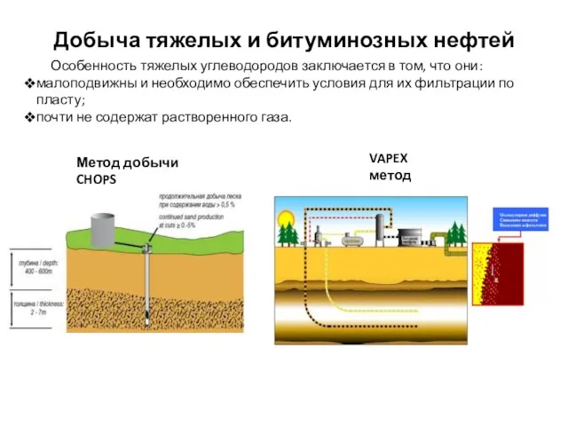 Добыча тяжелых и битуминозных нефтей Метод добычи CHOPS Особенность тяжелых