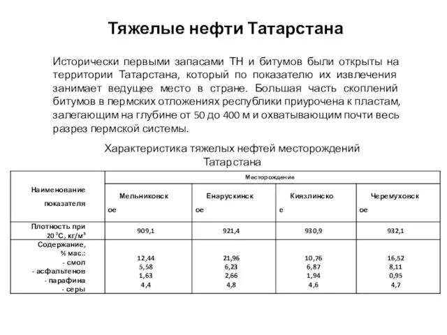 Тяжелые нефти Татарстана Исторически первыми запасами ТН и битумов были