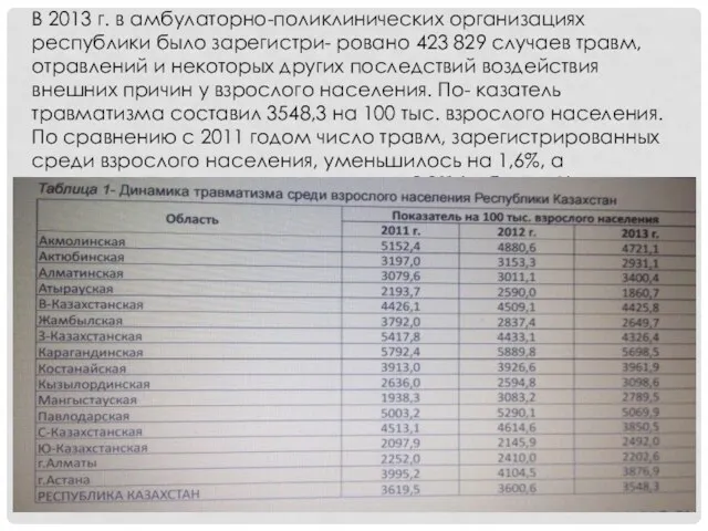 В 2013 г. в амбулаторно-поликлинических организациях республики было зарегистри- ровано