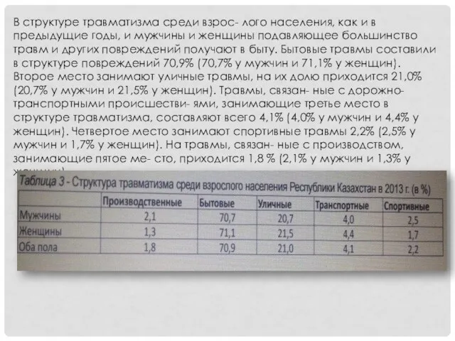 В структуре травматизма среди взрос- лого населения, как и в