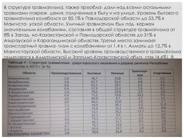 В структуре травматизма, также преобла- дали над всеми остальными травмами