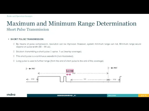 Maximum and Minimum Range Determination Short Pulse Transmission SHORT PULSE