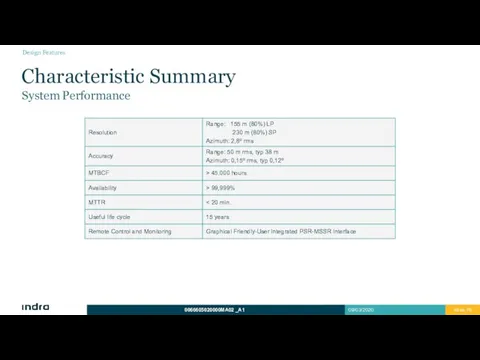 Characteristic Summary System Performance Design Features