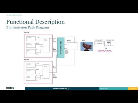 Functional Description Transmission Path Diagram General Description