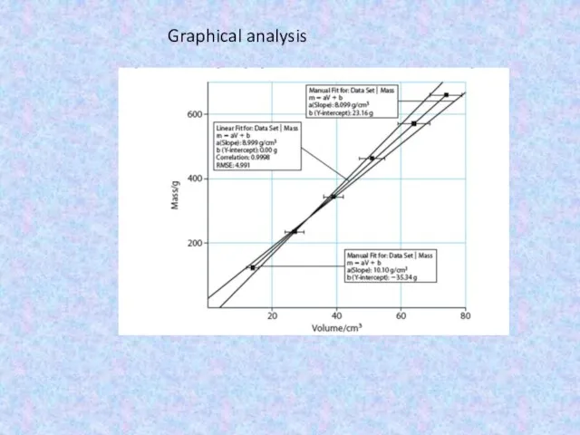 Graphical analysis