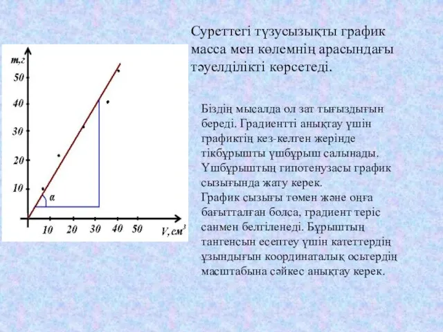 Суреттегі түзусызықты график масса мен көлемнің арасындағы тәуелділікті көрсетеді. Біздің