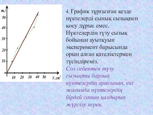 4. График тұрғызған кезде нүктелерді сынық сызықпен қосу дұрыс емес.